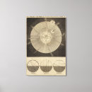 Search for include canvas prints Engraved