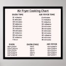 Search for conversion chart posters Baking