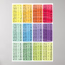 Search for multiplication table posters Rainbow