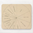 Search for value mouse mats Lithographed