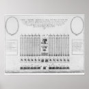 Search for formation posters 17th