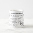 Search for copywriter mugs Writing