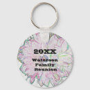 Search for artistic key rings Floral