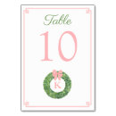 Search for girl table cards Baby girl shower