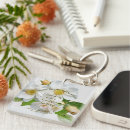Search for weddings Botanical