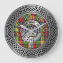 Search for buchanan clocks Plaid