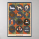 Search for astrological chart posters Horoscope
