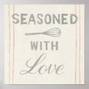 Search for kitchen measurements posters Baking