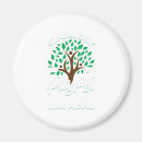 Search for historian magnets Ancestry