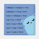 Search for baking lovers magnets Cat