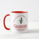 Search for dvm mugs Veterinarian