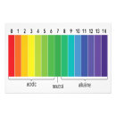 Search for acidity posters Medical