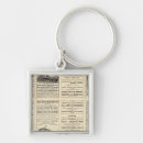 Search for railroads key rings Includes