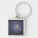 Search for eggs square key rings Abstract
