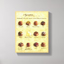 Search for truffle art Gourmet