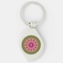 Search for colorful key rings Teacher