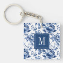 Search for vintage key rings Pattern