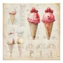 Search for vintage ice cream posters Food