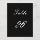 Search for birthday anniversary postcards Number