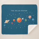 Search for solar blankets System