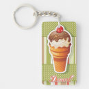 Search for chocolate cream key rings Background