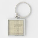 Search for banking key rings Shows