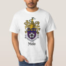 Search for melo tshirts Surname