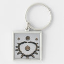 Search for necklace key rings English