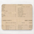 Search for delaware mouse mats County