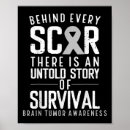 Search for cancer awareness ribbons posters Cervical cancer women