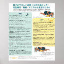 Search for physiological posters Healthcare