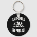 Search for seriously key rings Just actually basically