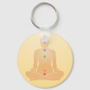 Search for chakra key rings Ajna
