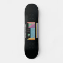 Search for elements skateboards Chemistry