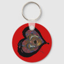 Search for cell key rings Awareness