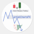 Search for stock trading stickers Forex