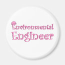 Search for pollution magnets Earth