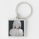 Search for 1778 key rings French
