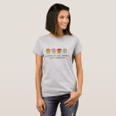 Search for backward tshirts Food