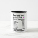 Search for cancer survivor mugs Inspirational