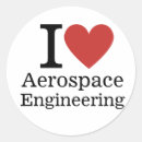Search for aerospace Aerodynamics