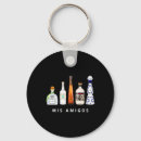 Search for 5th of may key rings Guitar