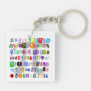 Search for pies key rings Maths