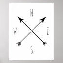 Search for compass posters White
