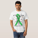Search for infect Lyme