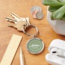 Search for green man key rings For him