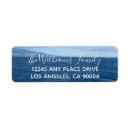 Search for horizon return address labels Nature