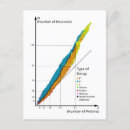 Search for graph postcards Diagram