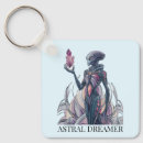 Search for alien key rings Colourful
