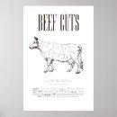 Search for beef chart Kitchen